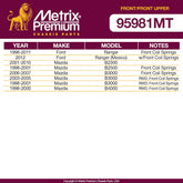 Metrix Premium 4 PC Stabilizer Bar Link and  Control Arm 95981MT OEM fit